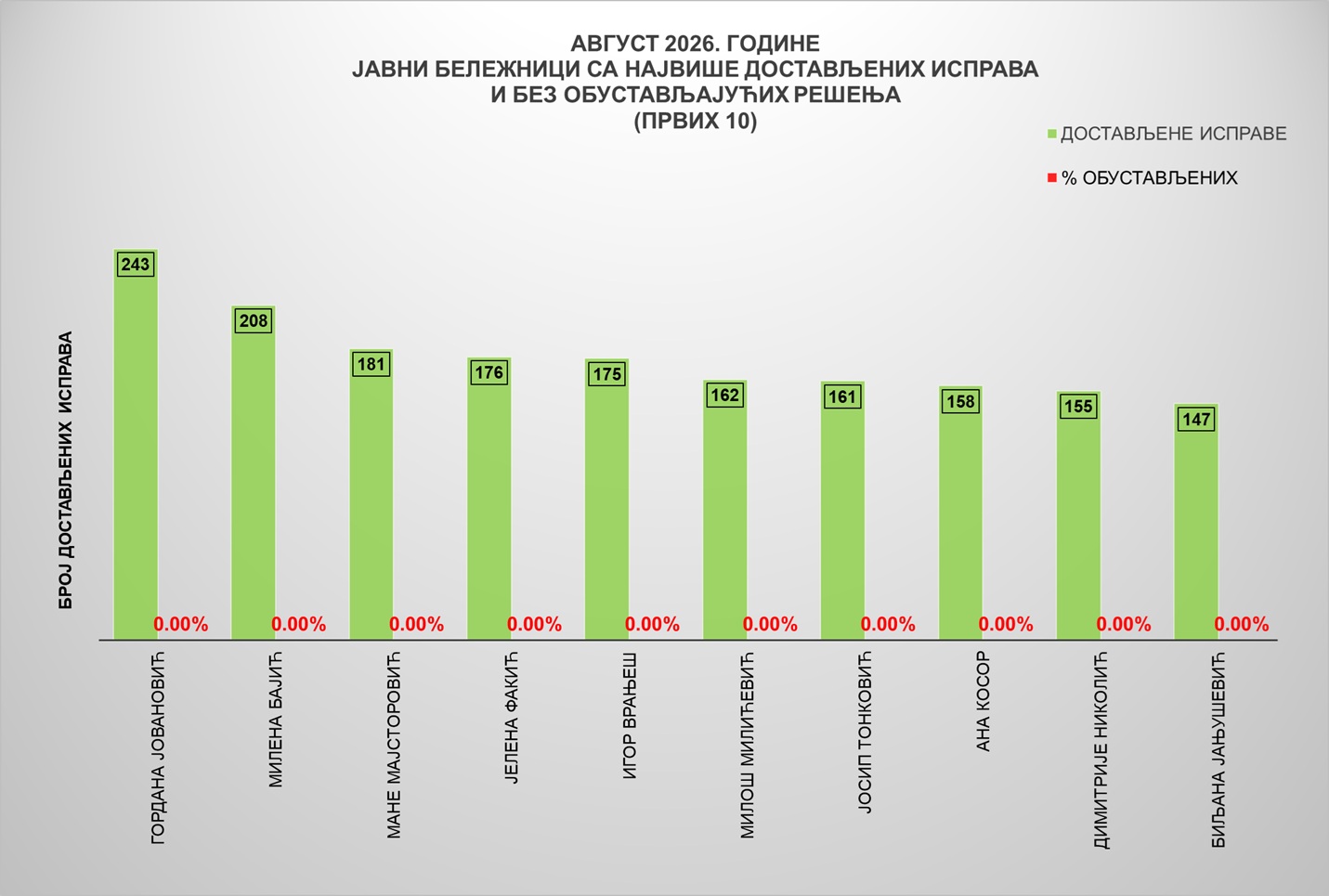 /content/images/stranice/statistika/2026/09/Grafik 3jbav.jpg